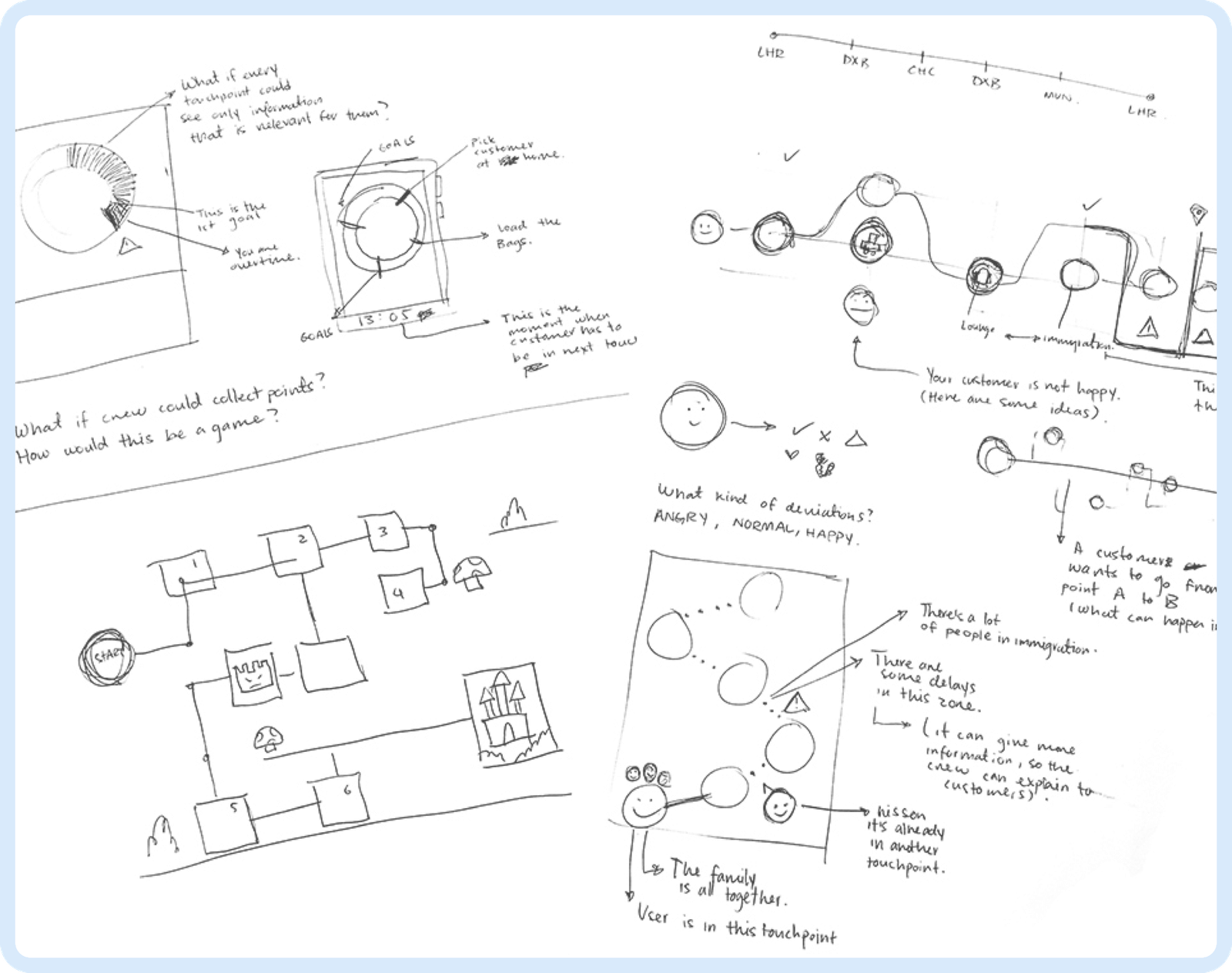 Sketches CJP